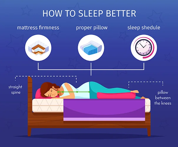 Weight Loss by Improving Quality of Sleep
