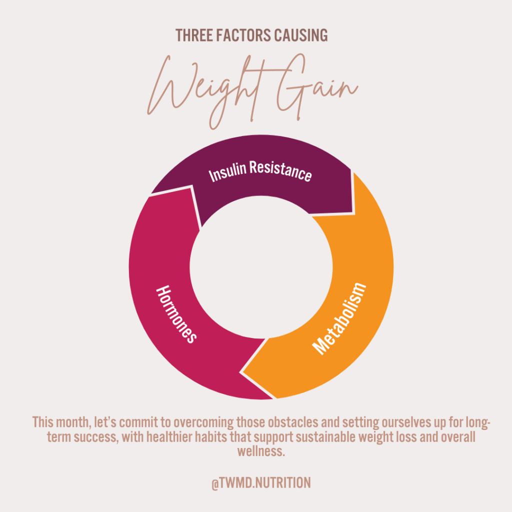 weight cycle
